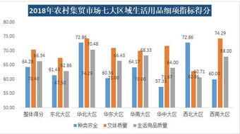 2018年農(nóng)村集貿(mào)市場調(diào)查體驗(yàn)報(bào)告