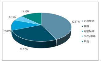 2018-2024年中國心血管疾病用藥行業全景調研及投資前景分析報告