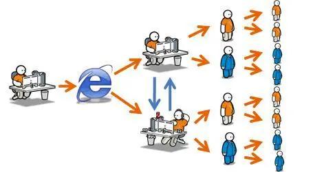 玩轉網(wǎng)絡口碑營銷 搶占先機，讓品牌“一路躺贏”